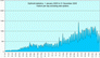 EqWorld: Visitors per day in 2005